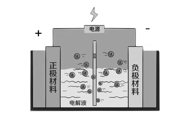 蓄電池充電原理圖-柴油發電機組.png