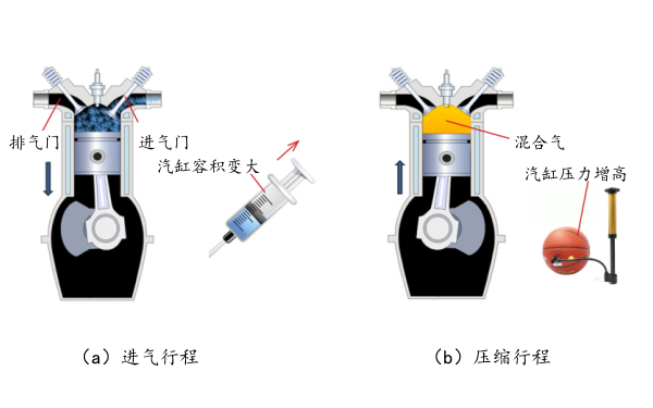 柴油機進氣和壓縮行程流程解析.png