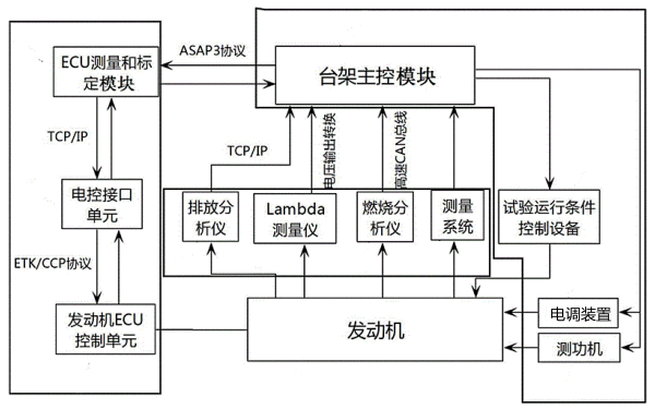 柴油機尾氣排放臺架試驗裝置.png