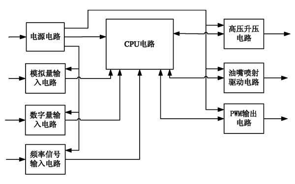 康明斯ECU電路示意圖-柴油發電機組.png