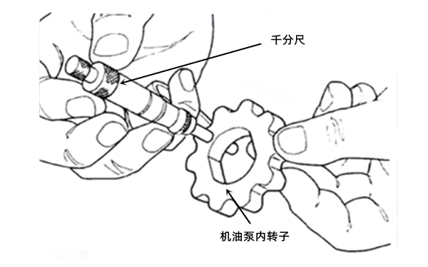 機油泵內轉子厚度檢查-柴油發電機組.png