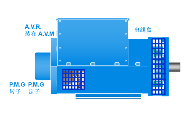 斯坦福發(fā)電機(jī)永磁和AVR位置圖.png