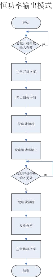 恒功率輸出模式-康明斯發電機組.png