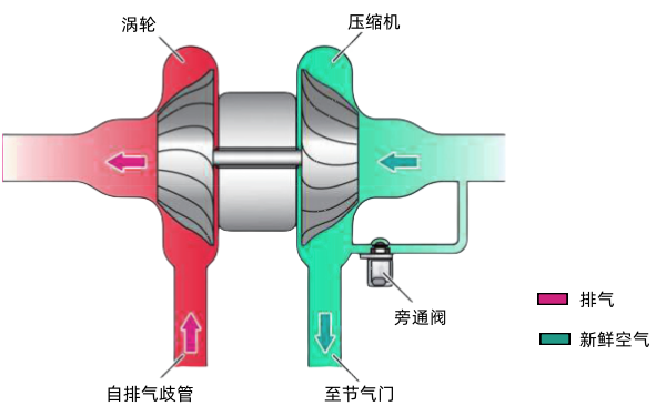 柴油機渦輪增壓器原理圖.png