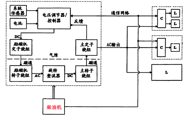 發電機回路保護系統.png