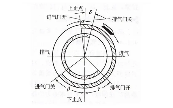 配氣相位圖-康明斯柴油發(fā)電機組.png