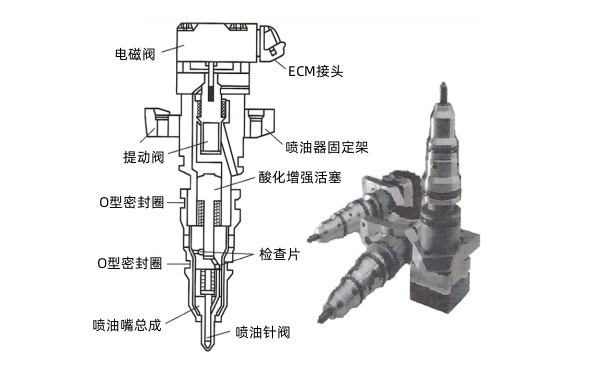 柴油機液壓驅動電噴系統噴油器.png