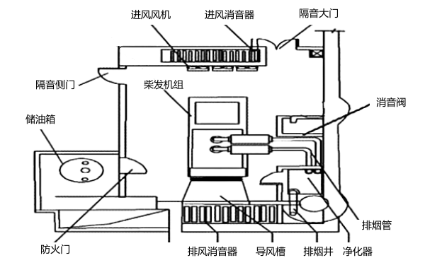 柴油發(fā)電機房排煙系統(tǒng)布置平面圖.png