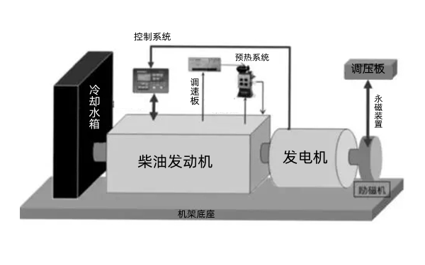 柴油發電機組主件結構分解圖.webp.png