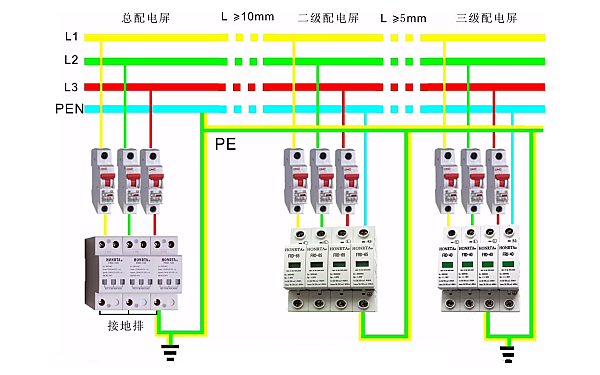 柴油發電機三相五線制（TN-C-S系統）接線圖.png