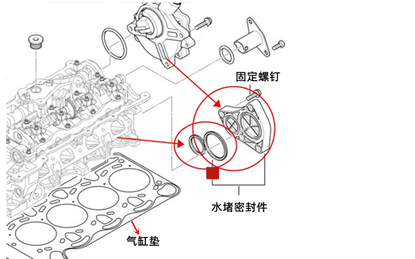 氣缸體水堵密封件位置圖-柴油發電機組.png