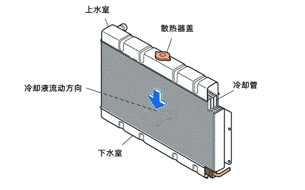 散熱水箱示意圖-柴油發電機組.png