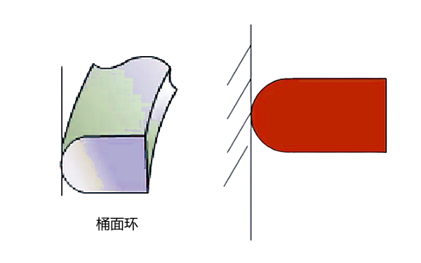 活塞環斷面桶面形狀示例圖.png