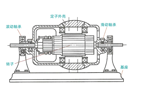 電力測功器結(jié)構(gòu)圖-柴油發(fā)電機(jī)組.png