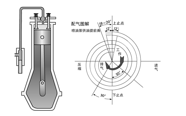 配氣相位演示示意圖-柴油發(fā)動機.png