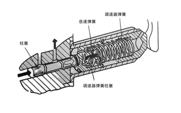 調(diào)速器結構示意圖-柴油發(fā)電機組.png