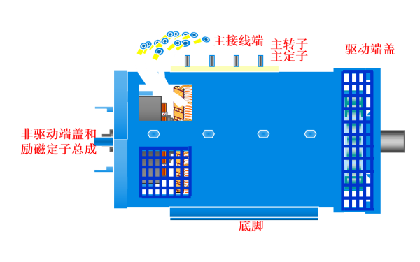 斯坦福發(fā)電機(jī)接線端位置圖.png