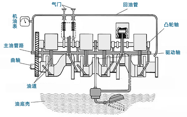 潤滑系統原理示意圖-柴油發電機組.png