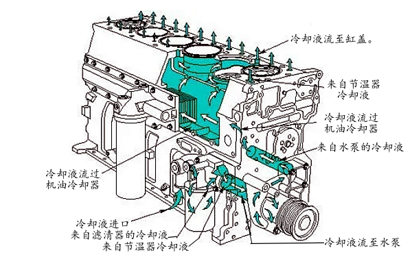 柴油機冷卻系統水冷流程圖.png