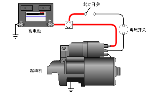 起動機系統示意圖-柴油發電機組.png