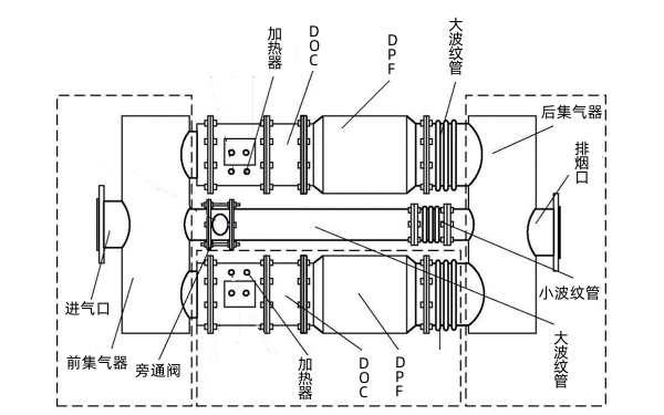 柴油發電機組尾氣凈化裝置.png