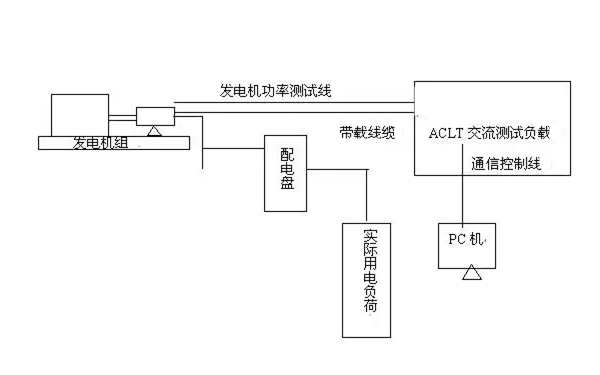 柴油發(fā)電機(jī)組負(fù)載檢測示意圖.png