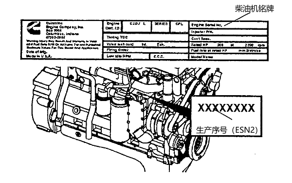 康明斯柴油機銘牌和生產序號.png