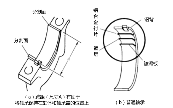 發(fā)動機軸承結(jié)構(gòu)圖.png