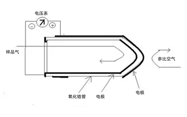 二氧化鋯分析儀-柴油發電機組.png