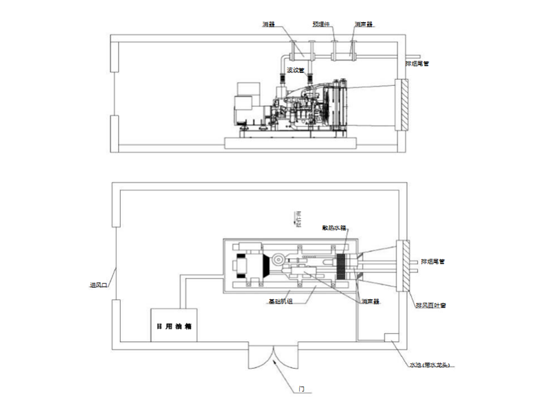 柴發機房安裝圖-柴油發電機組.png