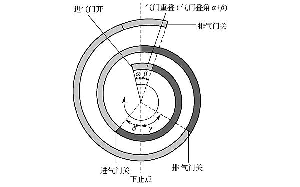 柴油機配氣相位圖.png