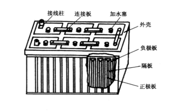 啟動電瓶結構圖-柴油發電機組.png