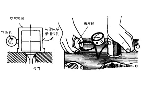 氣門密封性檢查示意圖-柴油發電機組.png