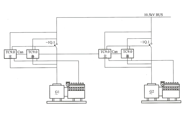 兩臺發電機組冗余控制系統.png