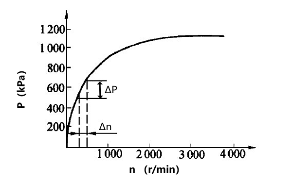 柴油機氣缸壓力和曲軸轉速關系曲線圖.png