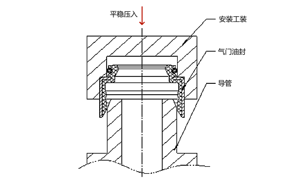 柴油機圖氣門油封安裝示意圖.png