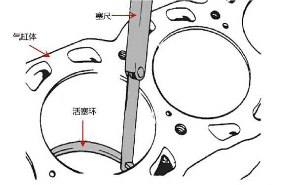 活塞環背隙檢查示意圖（就機法）.png