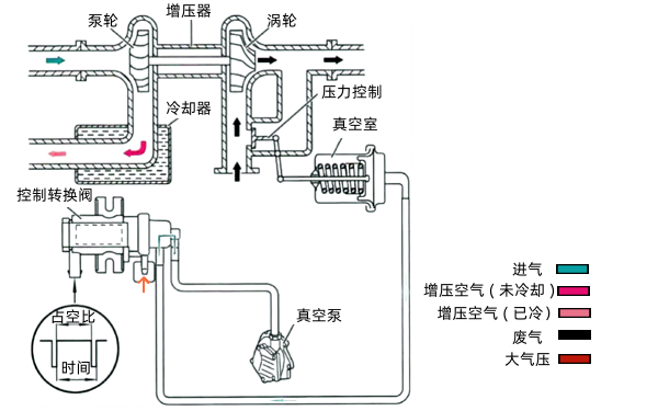 柴油機增壓器壓力控制示意圖.png