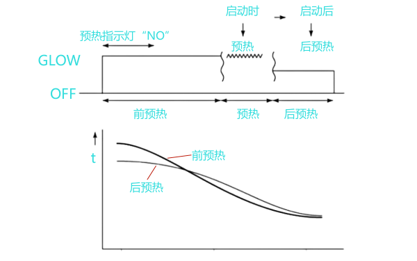 柴油機預(yù)熱系統(tǒng)啟動曲線.png