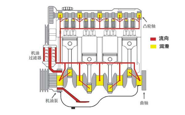 機油流向圖-柴油發電機組.png