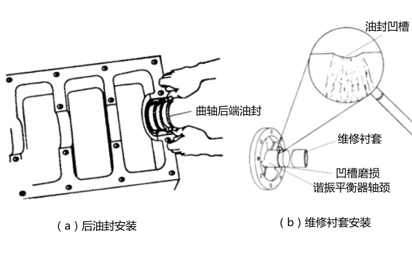 發(fā)動機曲軸油封安裝位置圖.png