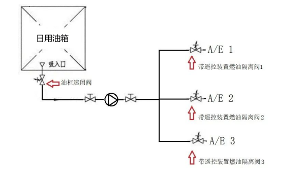 柴油發(fā)電機供油系統(tǒng)管路簡圖.png