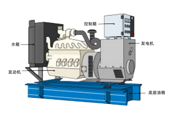 柴油發電機組組件示意圖.png