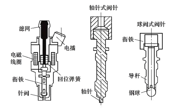 柴油機噴油器針閥偶件結(jié)構(gòu)圖.png