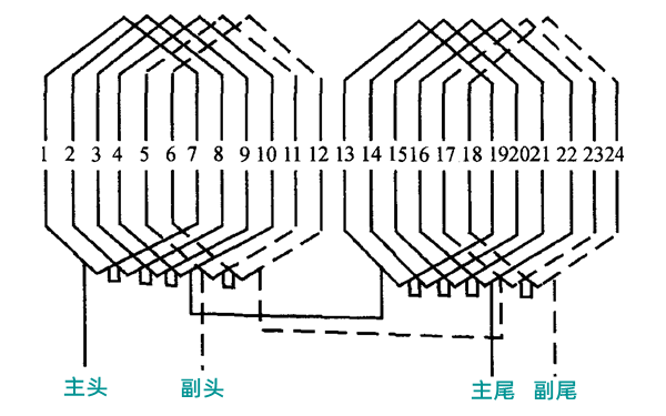 4極24槽單疊繞組發電機展開圖.png