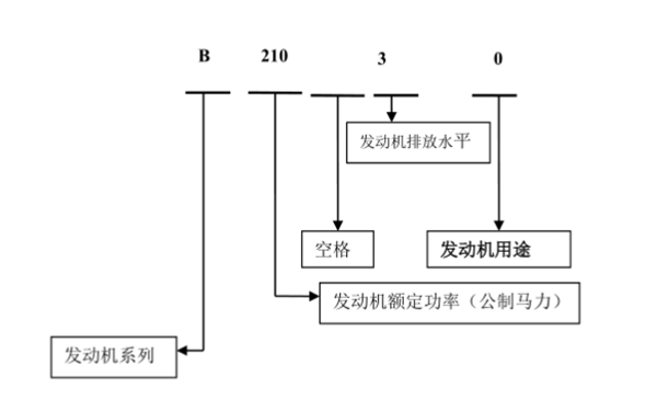 電控單體泵電控發(fā)動機(jī)命名規(guī)則.png