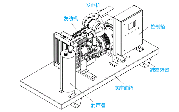 帶底座油箱的柴油發(fā)電機(jī)組結(jié)構(gòu)圖.png