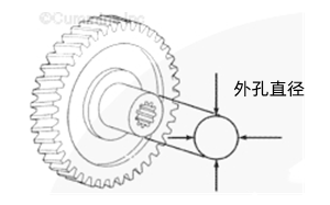 測(cè)量附件驅(qū)動(dòng)軸的外徑-康明斯柴油發(fā)電機(jī)組.png