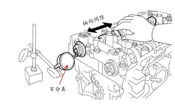 柴油機(jī)凸輪軸軸向間隙檢查.png