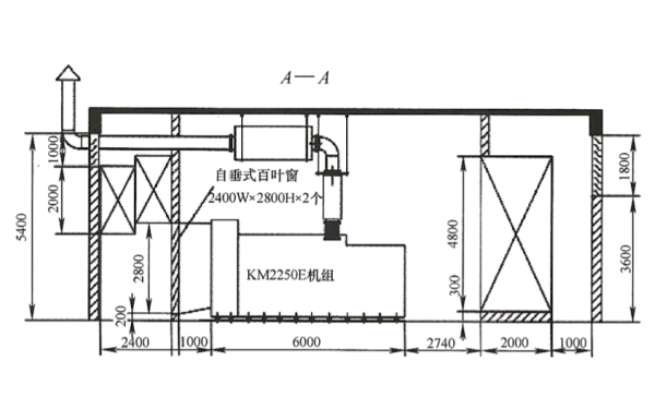 柴油發電機機房降噪設計圖.png